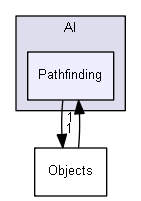 jni/AI/Pathfinding