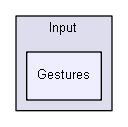 jni/Input/Gestures