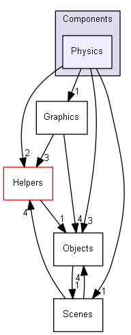 jni/Components/Physics